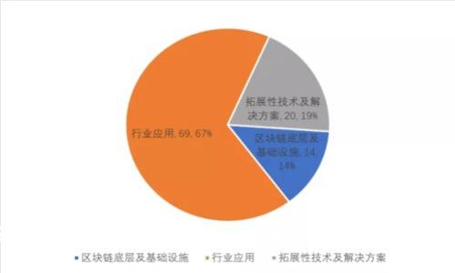 区块链平台币的多样性：详解主要种类及其应用