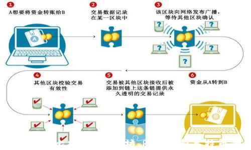 
探索四大区块链：比特币、以太坊、Ripple和莱特币的独特之处