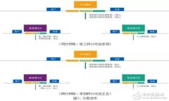 如何解决TP闪兑提示“授权成功”的问题？